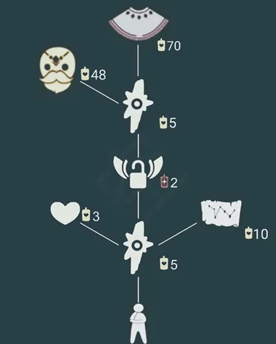 光遇5月27日复刻先祖揭秘 5.27复刻先祖预测