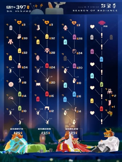 光遇彩旗售价查询，彩旗价格明细