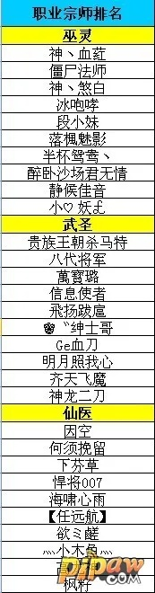 战神遗迹职业排行：最强职业推荐