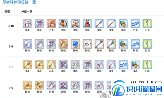 小动物忍者鞋攻略：足具玩法解析