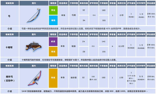 小动物之星武器达成攻略：里程碑突破秘籍