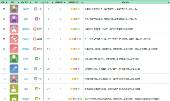 宝可梦摩鲁蛾技能搭配攻略