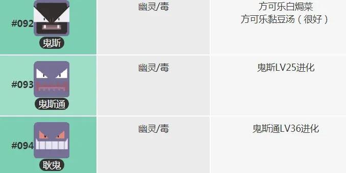 宝可梦鬼斯技能搭配攻略，技能选择秘籍