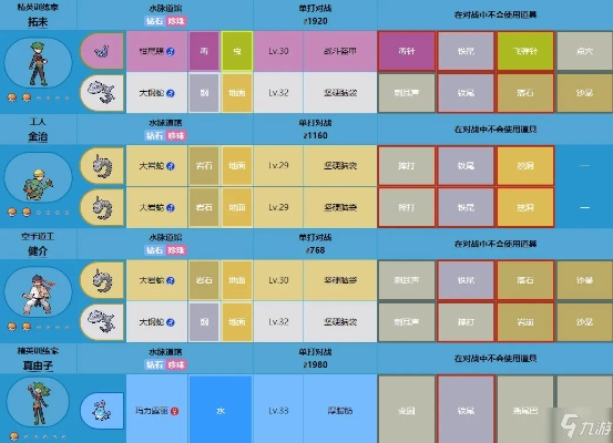 宝可梦探险水系克制系攻略