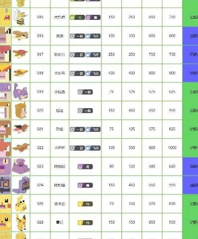 宝可梦探险：草系王者盘点，最强精灵推荐