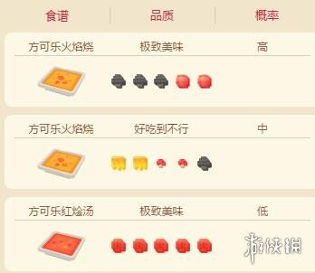 宝可梦探险小火龙食谱食材配方