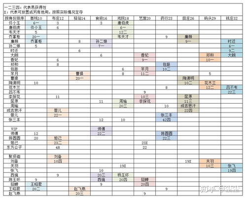 大东家徒弟攻略一览