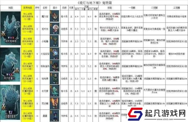 提灯与地下城阿瓦娜技能书选择指南