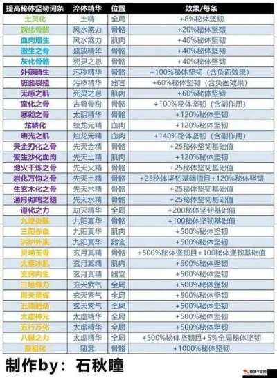 太公传承体修攻略：选体修发展之道