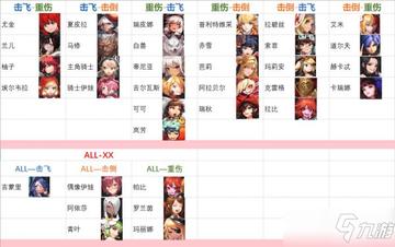 坎公骑冠剑光属性队伍搭配攻略