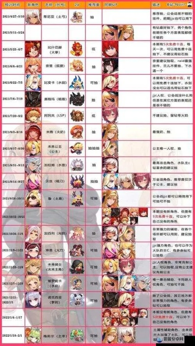 坎公骑冠剑前期饰品挑选攻略