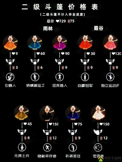 光遇小不点魔法永久有效吗？