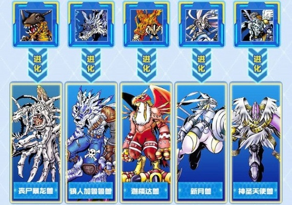 数码宝贝新世纪：最强数码宝贝排行