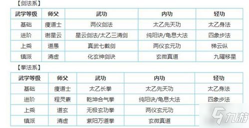 烟雨江湖七玄宝丹收益解析