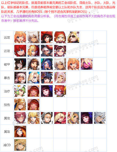 坎公骑冠剑火队阵容搭配技巧