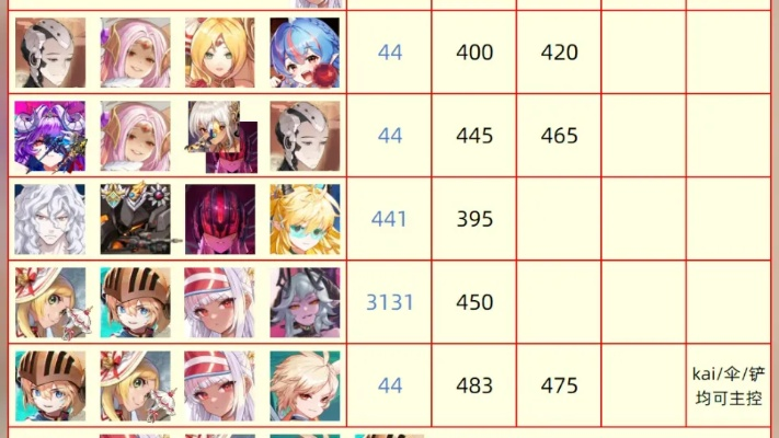 坎公骑冠剑光队玩法攻略