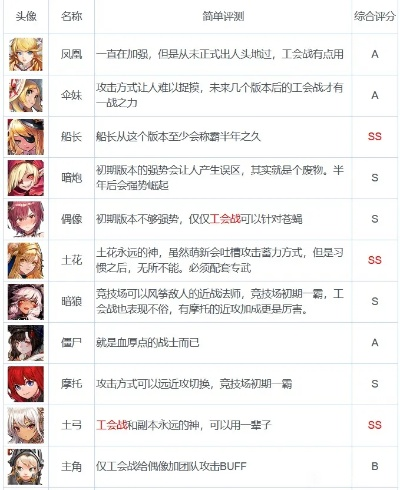 坎公骑冠剑井票池揭秘