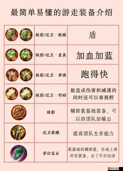 奇门道具获取攻略分享