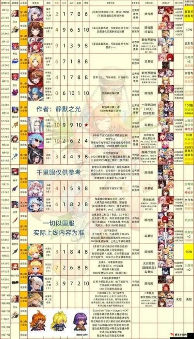 坎公骑冠剑梅儿评测：强度解析