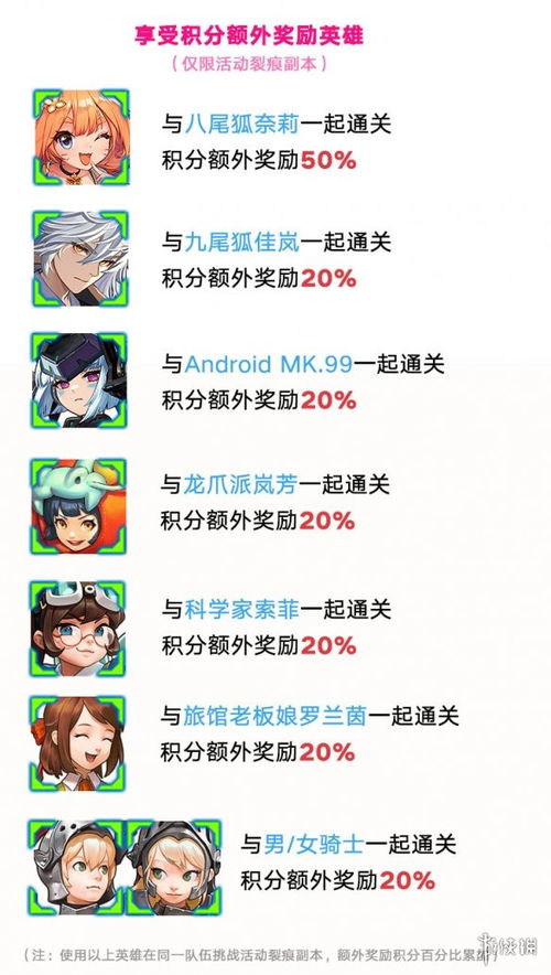 坎公骑冠剑月卡价格及充值性价比