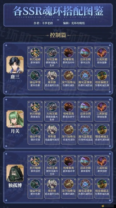 斗罗大陆斗神再临SSR排行：最强魂师SSR推荐