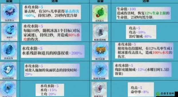 奇门之上相思装备搭配攻略