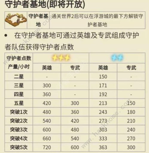 坎公骑冠剑充值返利计算方法 充值活动攻略