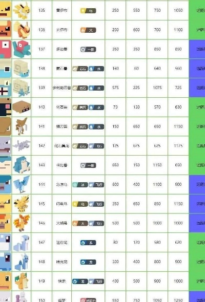 宝可梦大探险组队攻略：精灵选择技巧