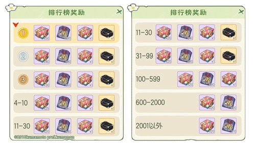 小森生活熊本熊纪念币获取攻略