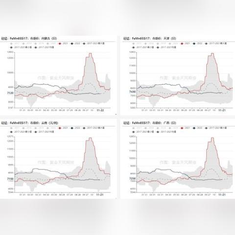 西数黑盘SN7100 4TB 7250MB/s读速 2049元上市
