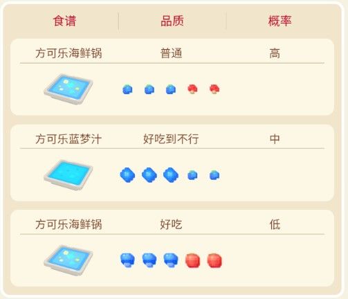 宝可梦大探险墨海马获取精灵技能食谱攻略