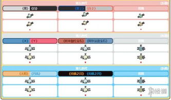 宝可梦小磁怪精灵技能食谱获取攻略
