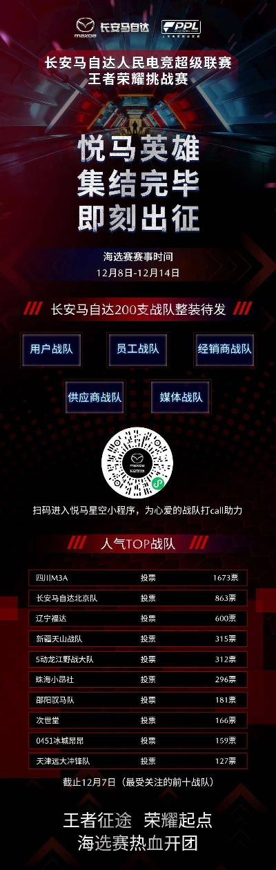 SCS2025赛事热血启航，百万奖金5月激战正酣