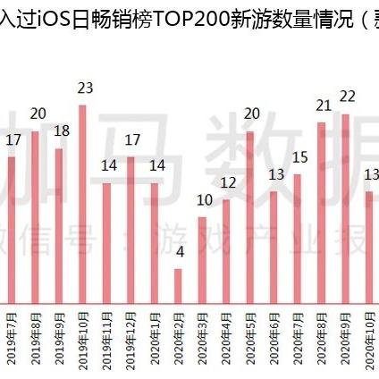 全民奇迹2资源找回位置及方法