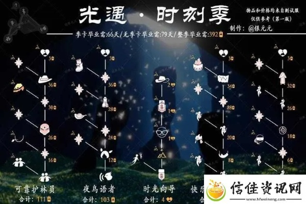 光遇全季节时间线大全_全季节时间汇总