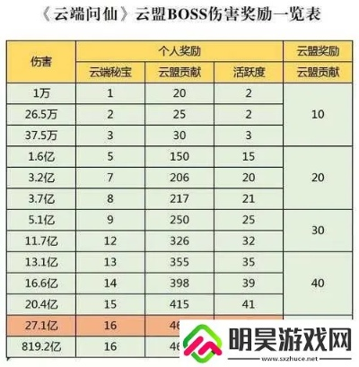 云端问仙畅玩版价格是多少
