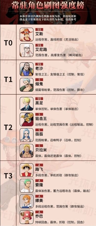 航海王热血航线佐罗技能属性解析