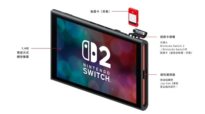 NS2官方配件防蓝光膜售价81元