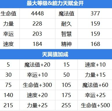 基于另一个伊甸艾米技能攻略