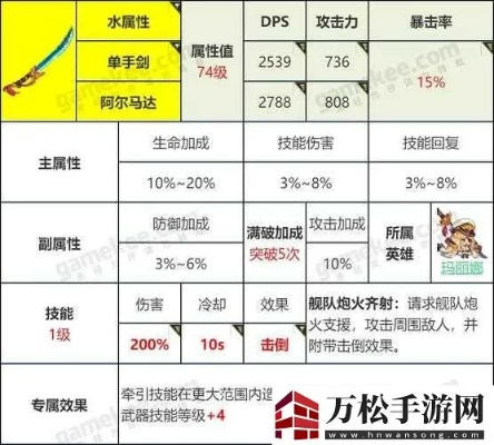 坎公骑冠剑黑玫瑰之爪武器属性解析