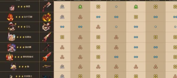 坎公骑冠剑礼包推荐购买攻略