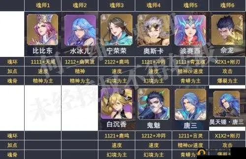 斗罗大陆地系搭配攻略：最强地系阵容揭秘