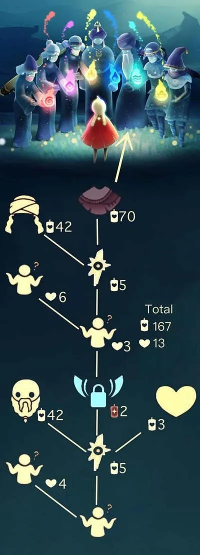 光遇紫金斗篷蜡烛需求量