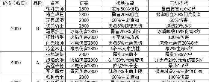 小小勇者死神BOSS战攻略
