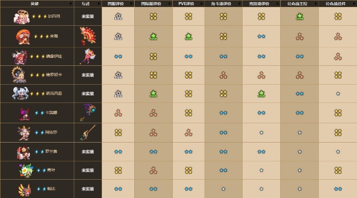 坎公骑冠剑属性克制攻略