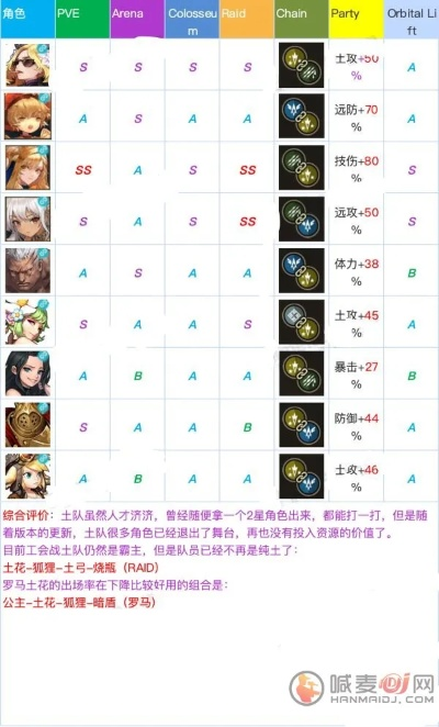 坎公骑冠剑多人竞技赛攻略 奖励解析