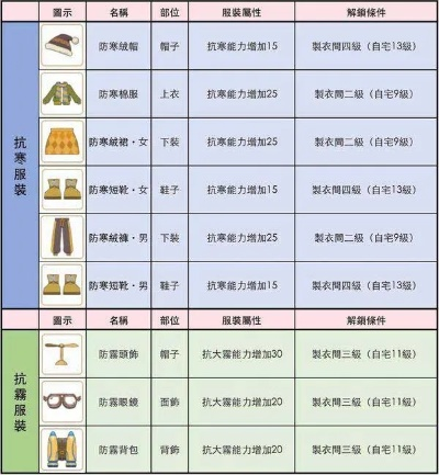 小森生活制衣间功能一览