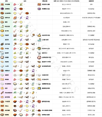 小森生活盈利料理推荐一览