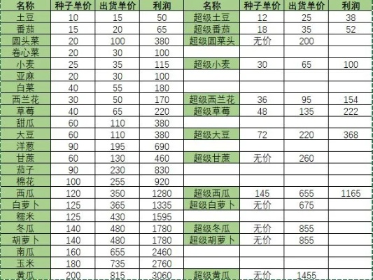 小森生活特色植物功效盘点