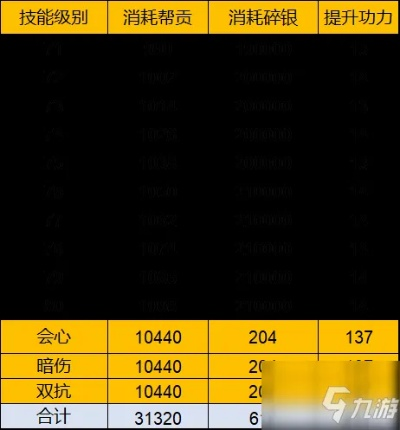 天涯明月刀手游八荒功力需求及副本功力标准